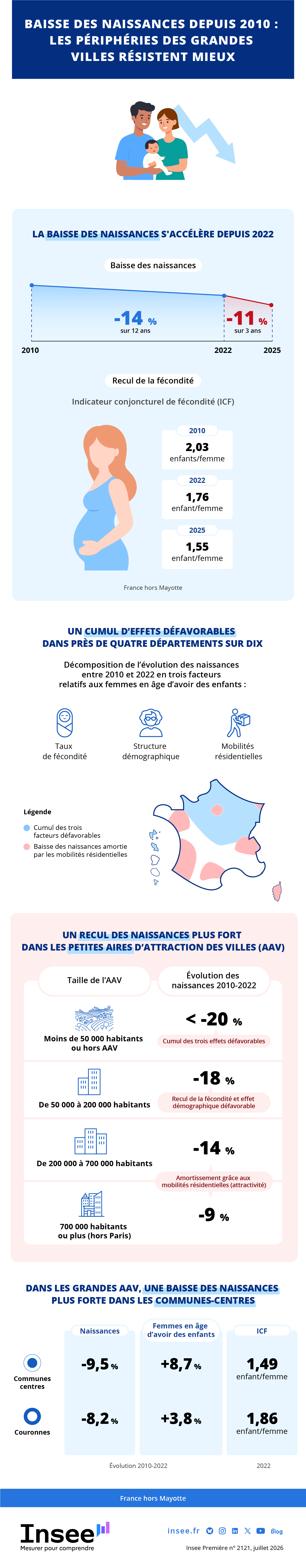 Les données de l'infographie sont présentes dans l'onglet suivant : Étude